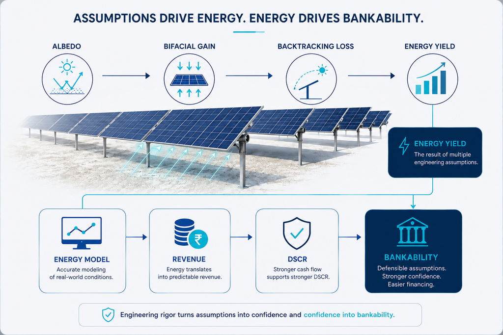 Engineering assumptions affecting energy yield and bankability of utility-scale solar projects